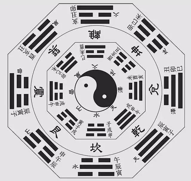 **不變的是變化，你認(rèn)同嗎？